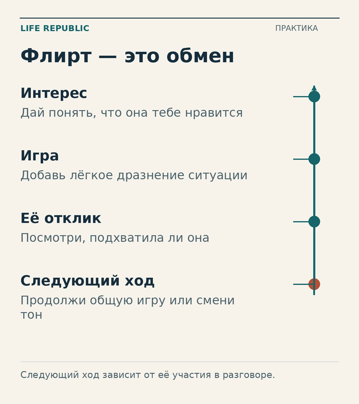 Флирт — это обмен: интерес, игра, её отклик, следующий ход.