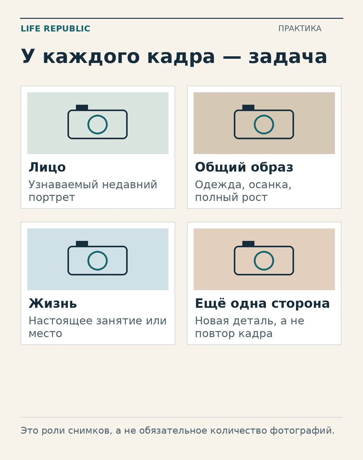 У каждого кадра — задача: лицо, общий образ, жизнь, ещё одна сторона.