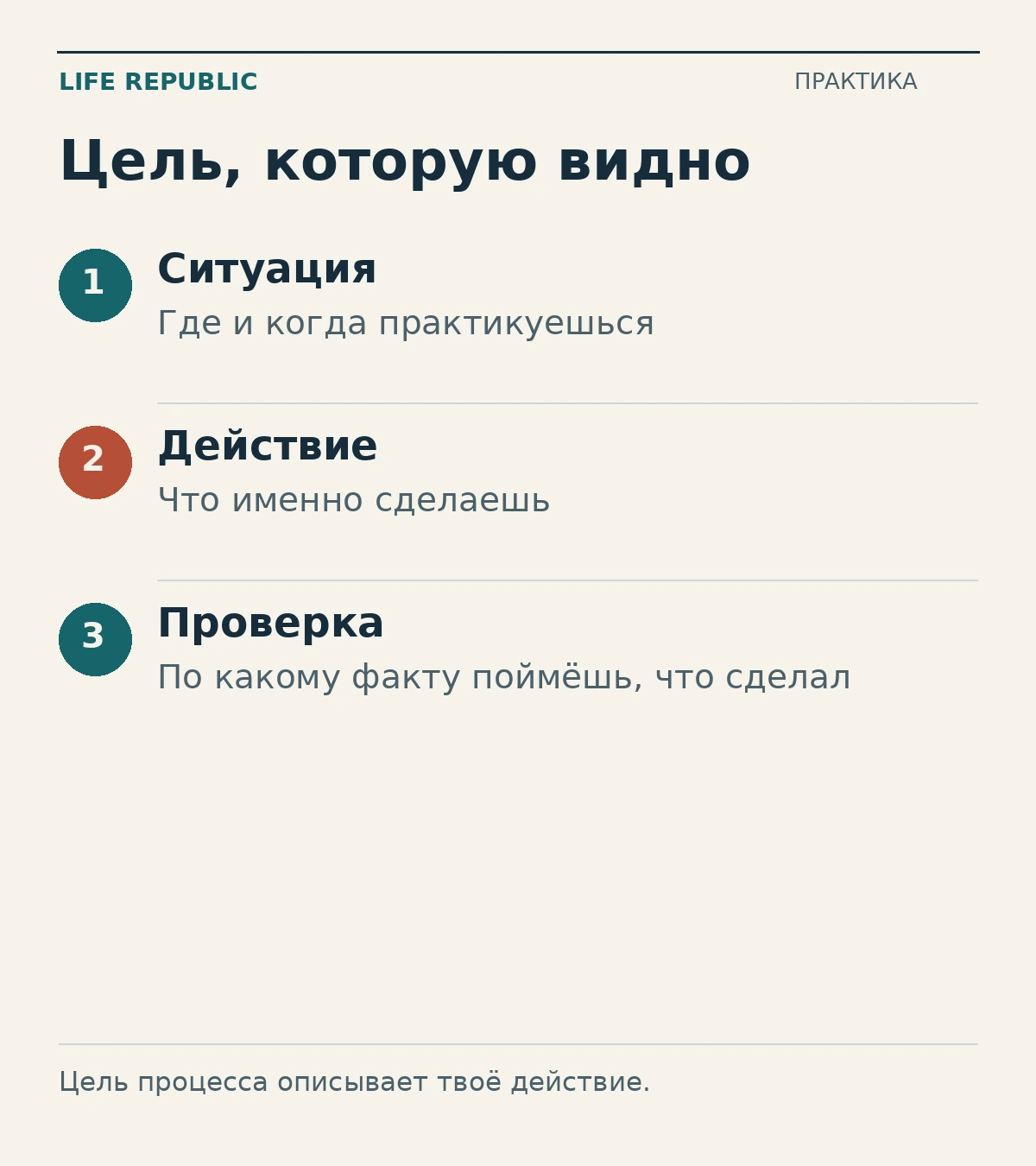 Цель, которую видно: ситуация, действие, проверка.