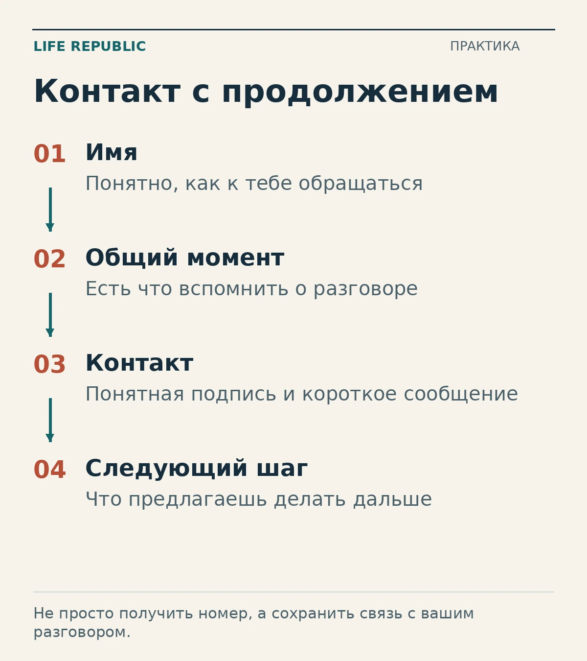 Контакт с продолжением: имя, общий момент, контакт, следующий шаг.