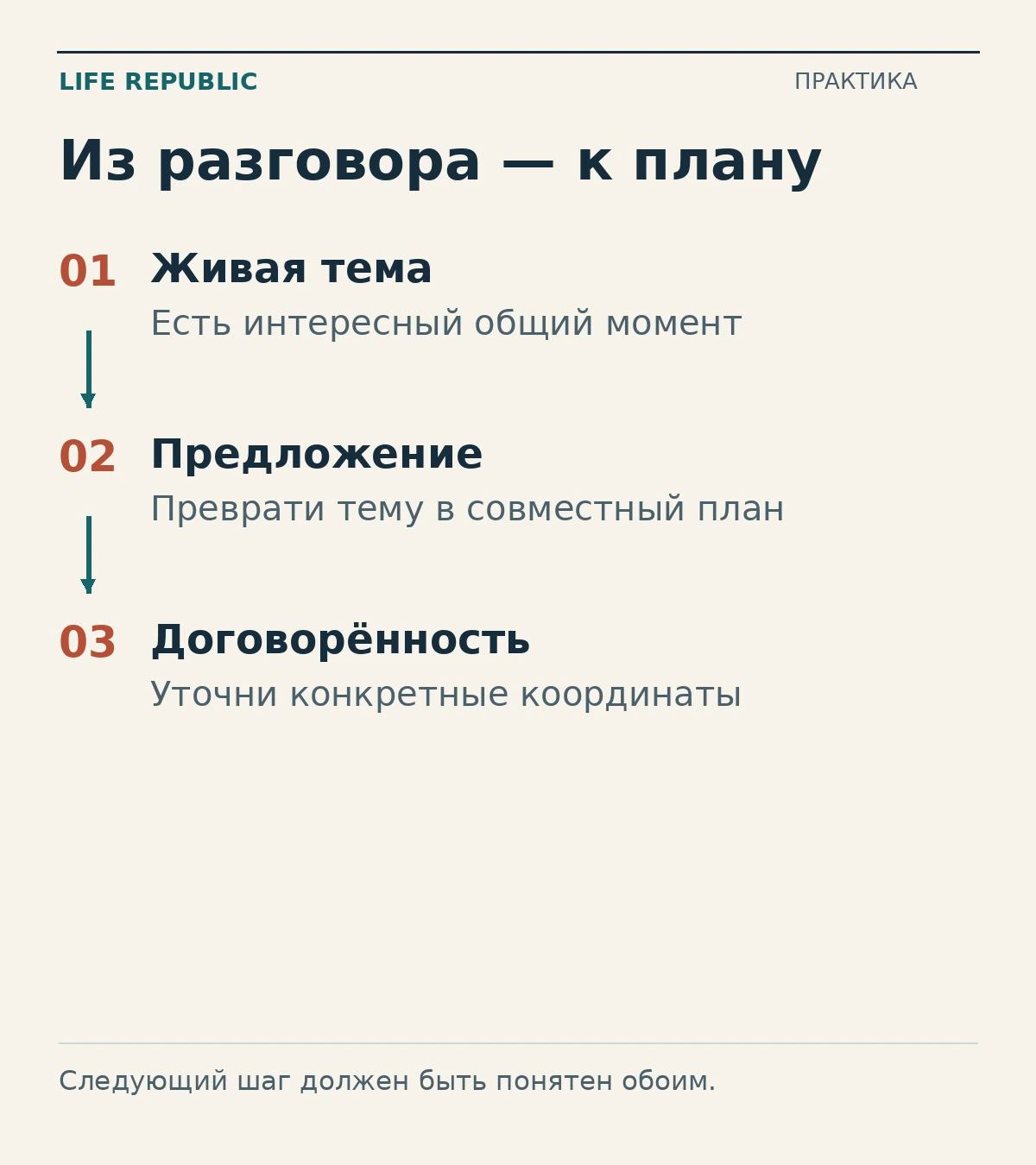 Из разговора — к плану: живая тема, предложение, договорённость.